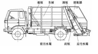 陜汽軒德國(guó)六12方壓縮式垃圾車(chē)