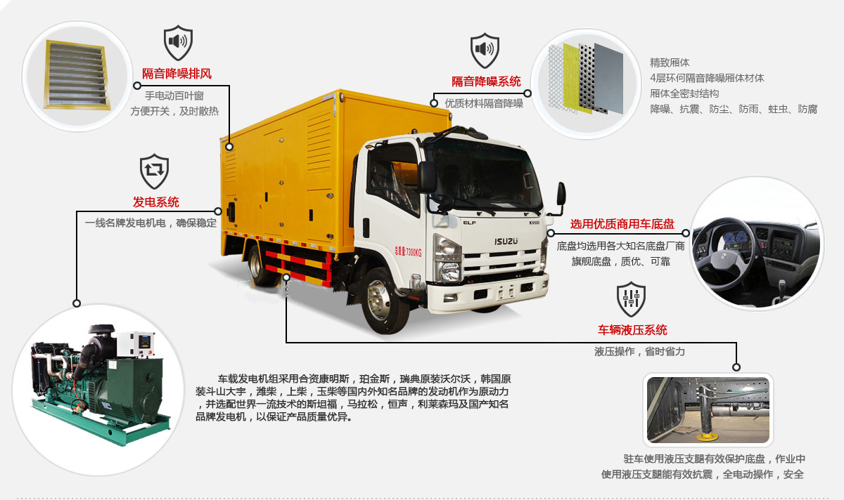 東風(fēng)天錦軍用電源車(chē)